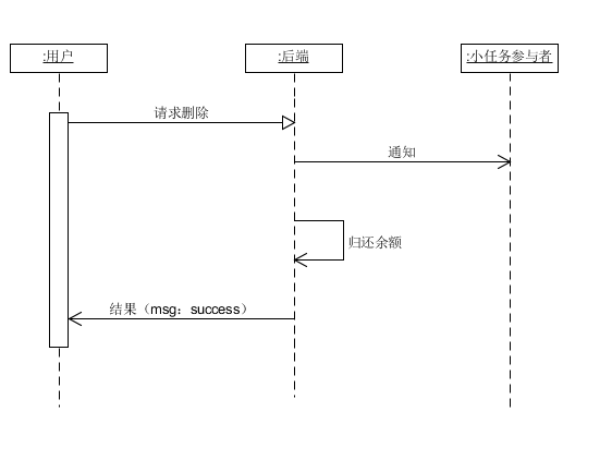 功能建模-登陆